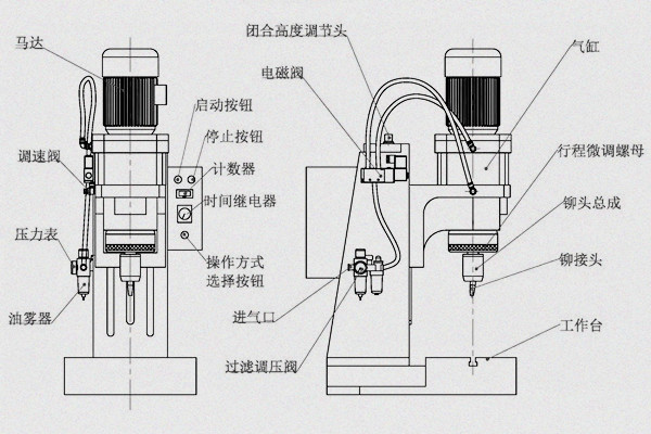 旋鉚機參數(shù)怎么調(diào)？三步精準(zhǔn)掌控工藝核心！